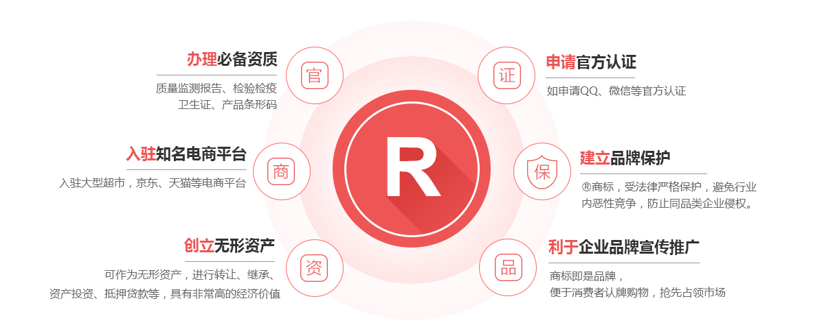 任城商标注册的作用
